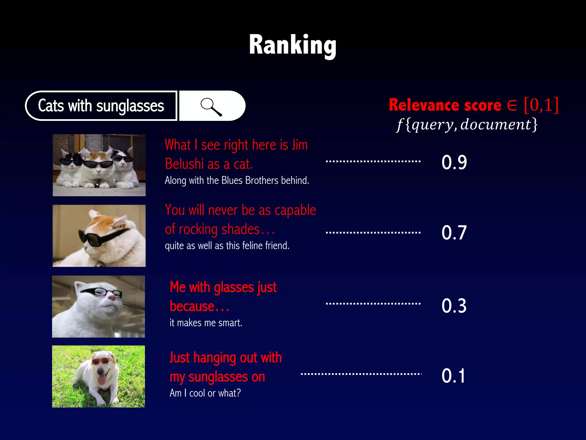 Ranking
Relevance score ∈ 0,1
0.9
0.7
0.3
0.1
Cats with sunglasses
Just hanging out with
my sunglasses on
Am I cool or what?
Me with glasses just
because…
it makes me smart.
What I see right here is Jim
Belushi as a cat.
Along with the Blues Brothers behind.
You will never be as capable
of rocking shades…
quite as well as this feline friend.
𝑓 𝑞𝑢𝑒𝑟𝑦, 𝑑𝑜𝑐𝑢𝑚𝑒𝑛𝑡
 