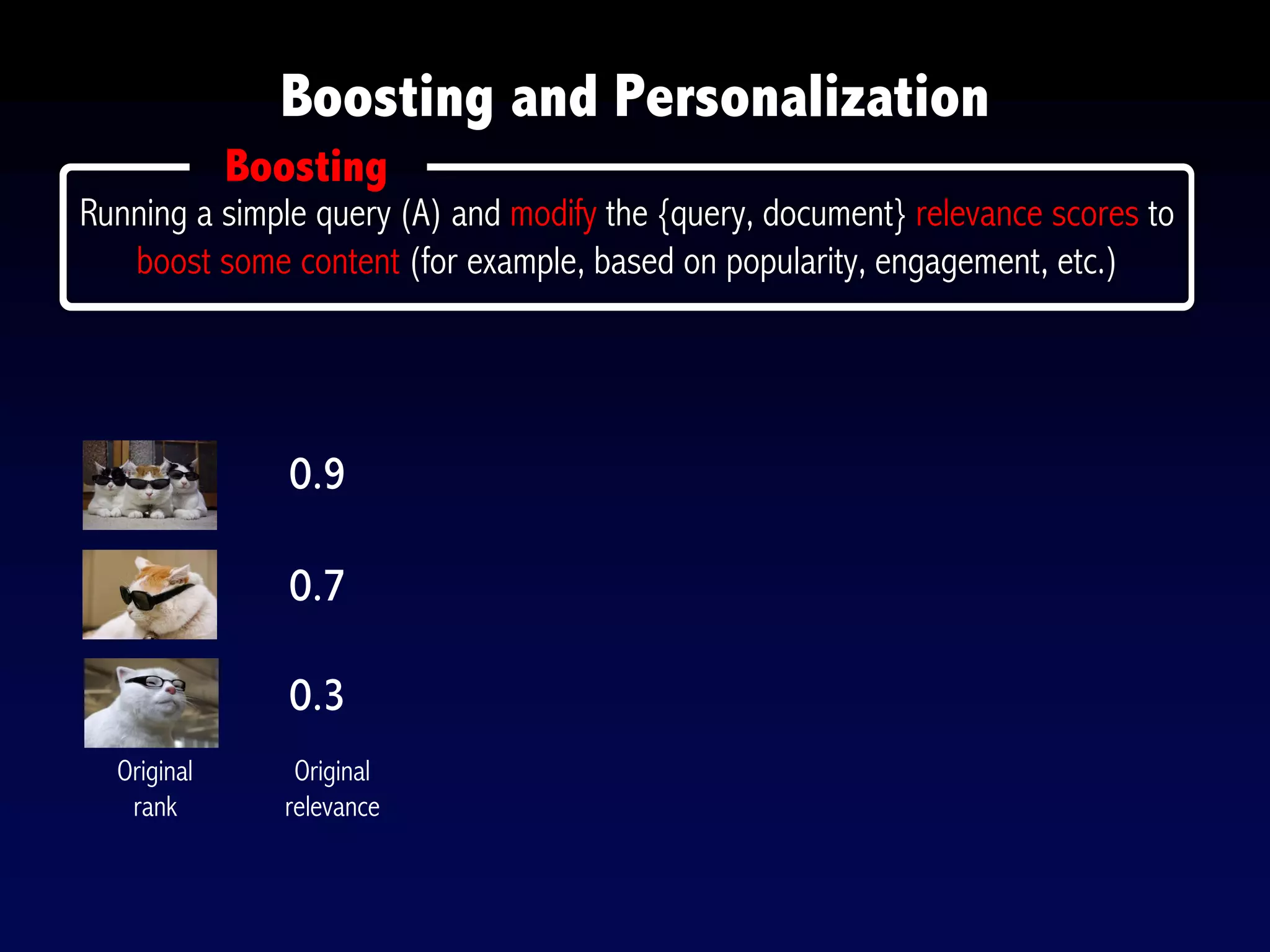Boosting and Personalization
Boosting
Running a simple query (A) and modify the {query, document} relevance scores to
boost some content (for example, based on popularity, engagement, etc.)
0.9
0.7
0.3
Original
relevance
Original
rank
 
