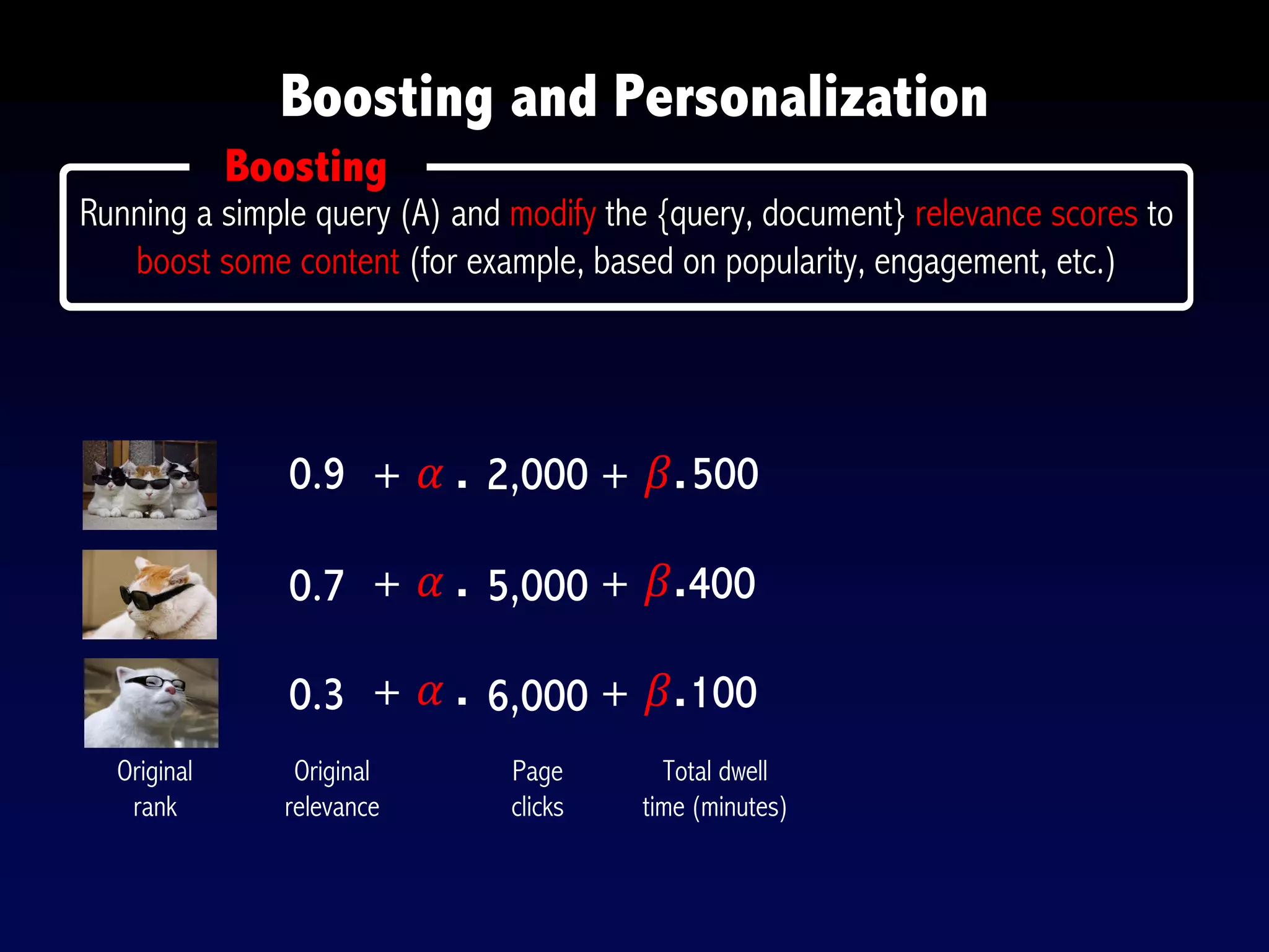 Boosting and Personalization
Boosting
Running a simple query (A) and modify the {query, document} relevance scores to
boost some content (for example, based on popularity, engagement, etc.)
0.9
0.7
0.3
Original
relevance
Original
rank
2,000
5,000
6,000
Page
clicks
+ 𝛼	
  .
+ 𝛼	
  .
+ 𝛼	
  .
Total dwell
time (minutes)
500
400
100
+ 𝛽.
+ 𝛽.
+ 𝛽.
 