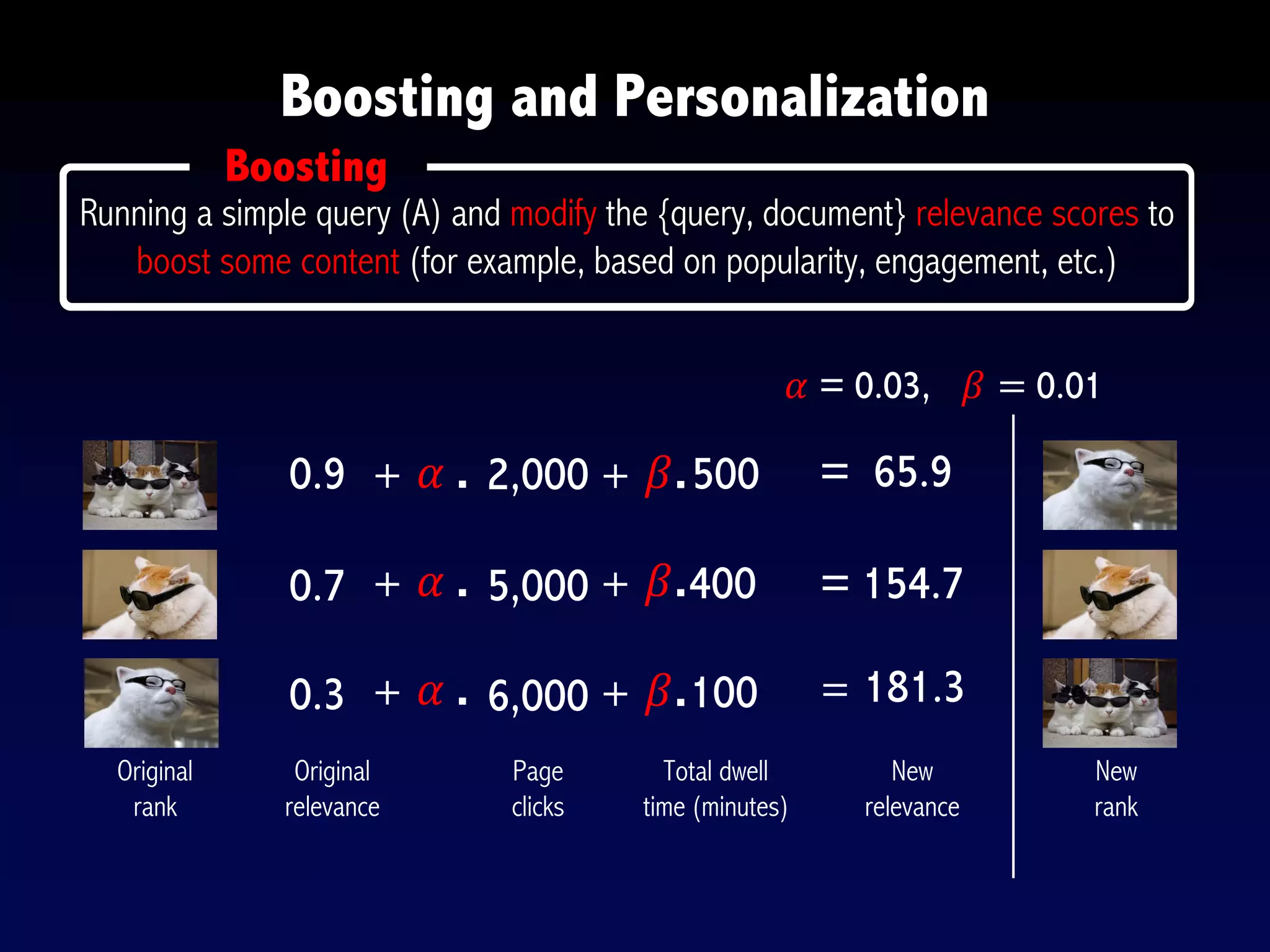 Boosting and Personalization
Boosting
Running a simple query (A) and modify the {query, document} relevance scores to
boost some content (for example, based on popularity, engagement, etc.)
0.9
0.7
0.3
Original
relevance
Original
rank
2,000
5,000
6,000
Page
clicks
+ 𝛼	
  .
+ 𝛼	
  .
+ 𝛼	
  .
Total dwell
time (minutes)
500
400
100
+ 𝛽.
+ 𝛽.
+ 𝛽.
New
relevance
= 65.9
= 154.7
= 181.3
𝛼 = 0.03, 𝛽 = 0.01
New
rank
 