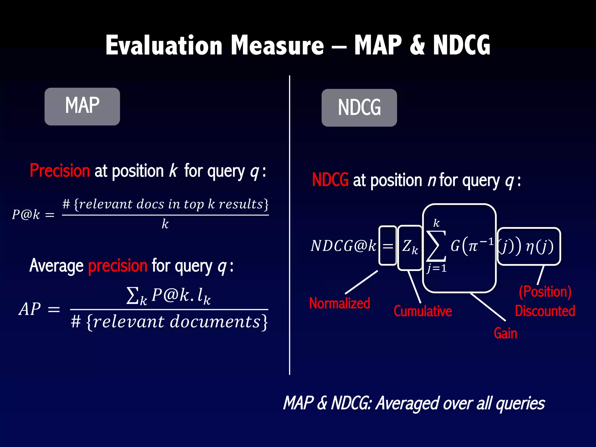 Evaluation Measure – MAP & NDCG
Precision at position k for query q :
Average precision for query q :
𝑃@𝑘 =	
  
#	
  { 𝑟𝑒𝑙𝑒𝑣𝑎𝑛𝑡	
   𝑑 𝑜𝑐𝑠	
   𝑖 𝑛	
   𝑡 𝑜𝑝	
   𝑘	
   𝑟 𝑒𝑠𝑢𝑙𝑡𝑠}
𝑘
𝐴𝑃 =	
  
∑ 𝑃@𝑘. 𝑙^^
#	
  { 𝑟𝑒𝑙𝑒𝑣𝑎𝑛𝑡	
   𝑑 𝑜𝑐𝑢𝑚𝑒𝑛𝑡𝑠}
NDCG at position n for query q :
𝑁𝐷𝐶𝐺@𝑘 =	
   𝑍^ 	
  e 𝐺 𝜋fL
𝑗 	
   𝜂(𝑗)
^
JKL
Normalized Cumulative
(Position)
Discounted
MAP & NDCG: Averaged over all queries
MAP NDCG
Gain
 