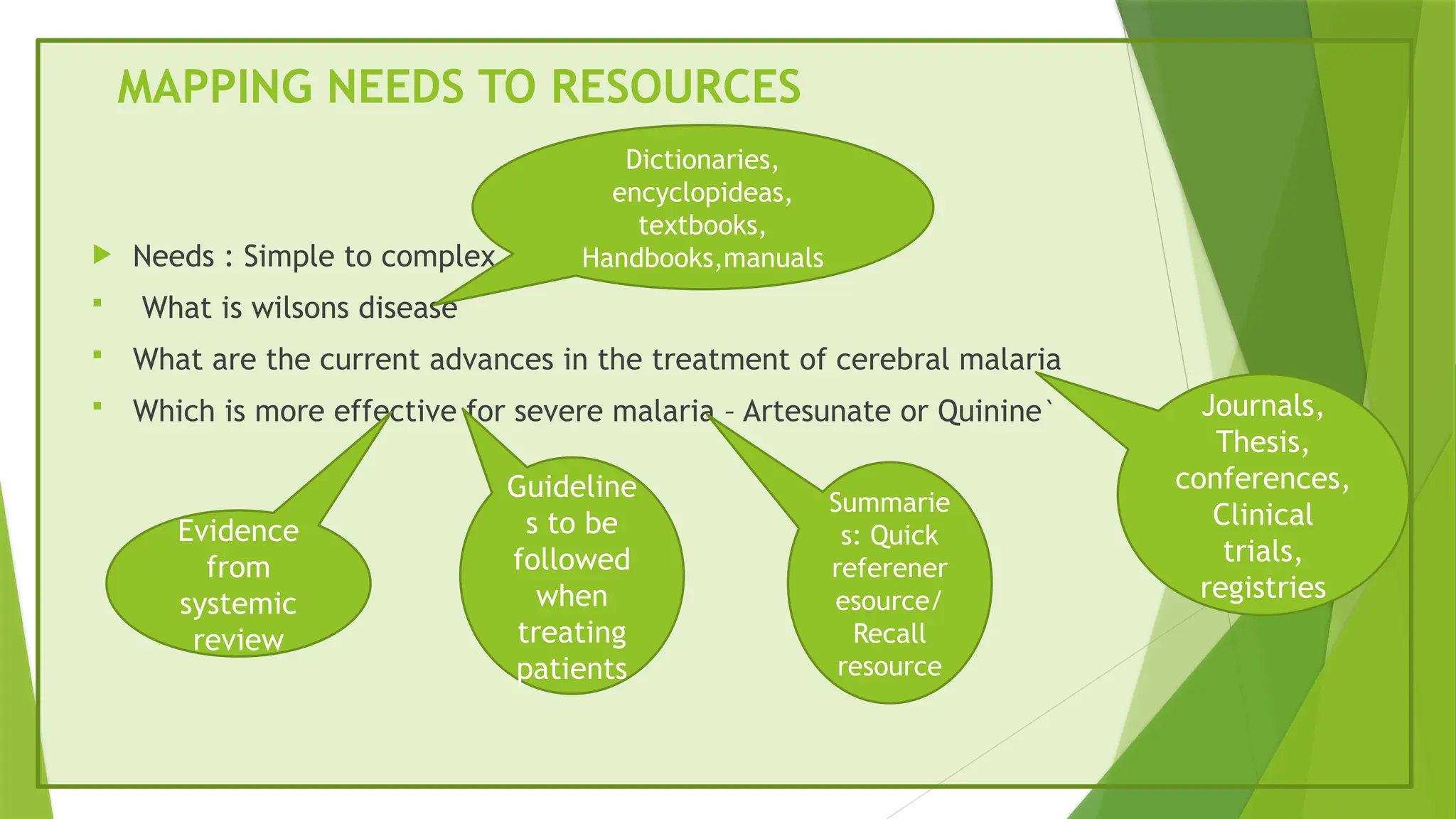 MAPPING NEEDS TO RESOURCES
 Needs : Simple to complex
 What is wilsons disease
 What are the current advances in the treatment of cerebral malaria
 Which is more effective for severe malaria – Artesunate or Quinine`
Dictionaries,
encyclopideas,
textbooks,
Handbooks,manuals
Journals,
Thesis,
conferences,
Clinical
trials,
registries
Evidence
from
systemic
review
Guideline
s to be
followed
when
treating
patients
Summarie
s: Quick
referener
esource/
Recall
resource
 