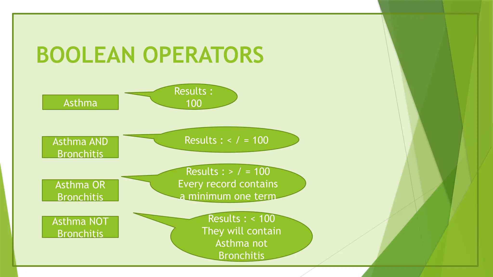 BOOLEAN OPERATORS
Asthma
Asthma AND
Bronchitis
Asthma OR
Bronchitis
Asthma NOT
Bronchitis
Results :
100
Results : < / = 100
Results : > / = 100
Every record contains
a minimum one term
Results : < 100
They will contain
Asthma not
Bronchitis
 