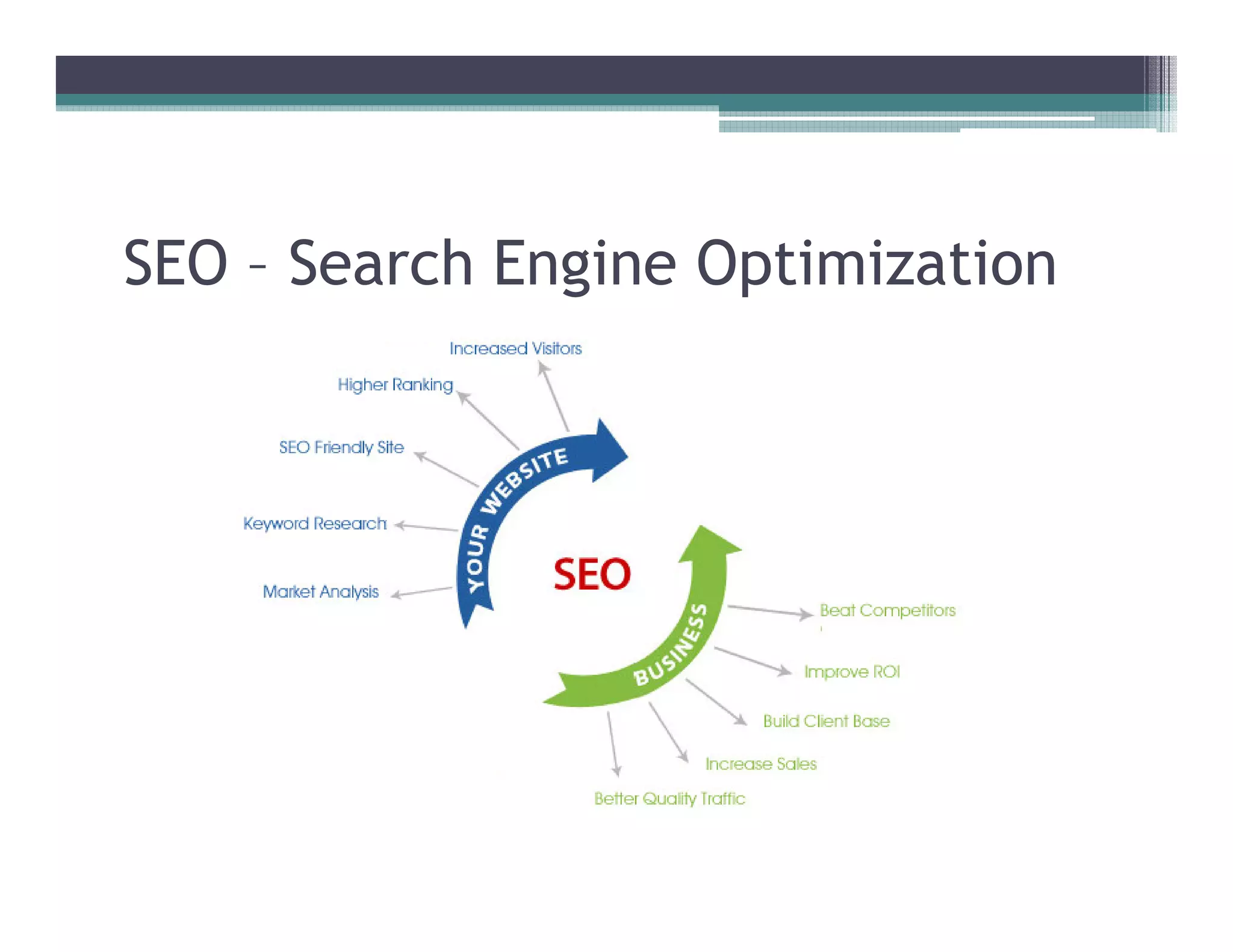 SEO – Search Engine Optimization
 