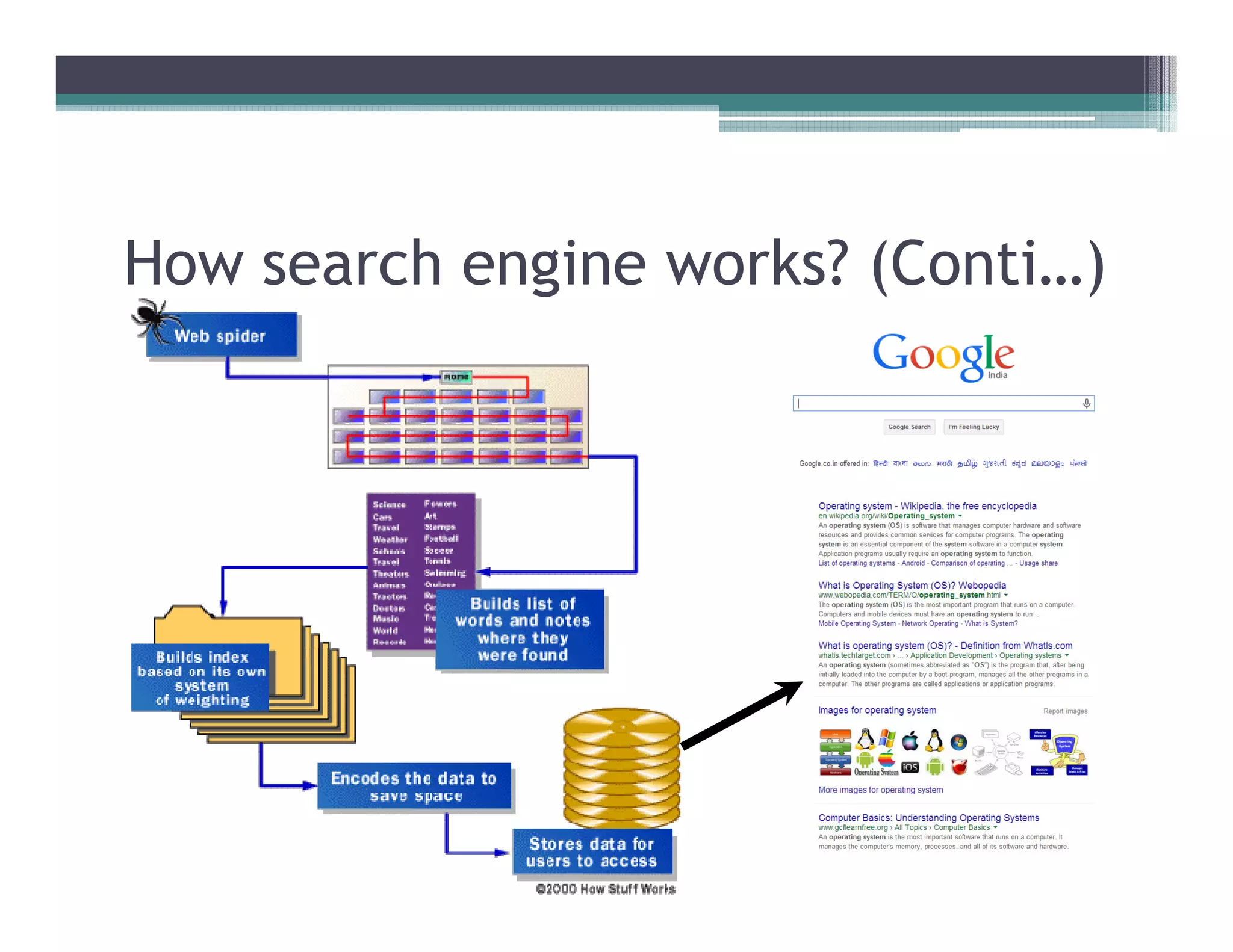How search engine works? (Conti…)
 