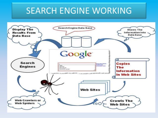 Search engine working | PPT