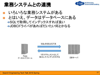 Search Engineering Tech Talk 2019 Spring
■ いろいろな業務システムがある
■ とはいえ、データはデータベースにある
➔SQLで取得してインデックスすれば良い
➔JDBCドライバがあればだいたい何とかなる
業務システムとの連携
17
Fess
データストアクロール DBサーバ
SQLのSELECT文
1行1ドキュメントとして
加工してインデックスする
 