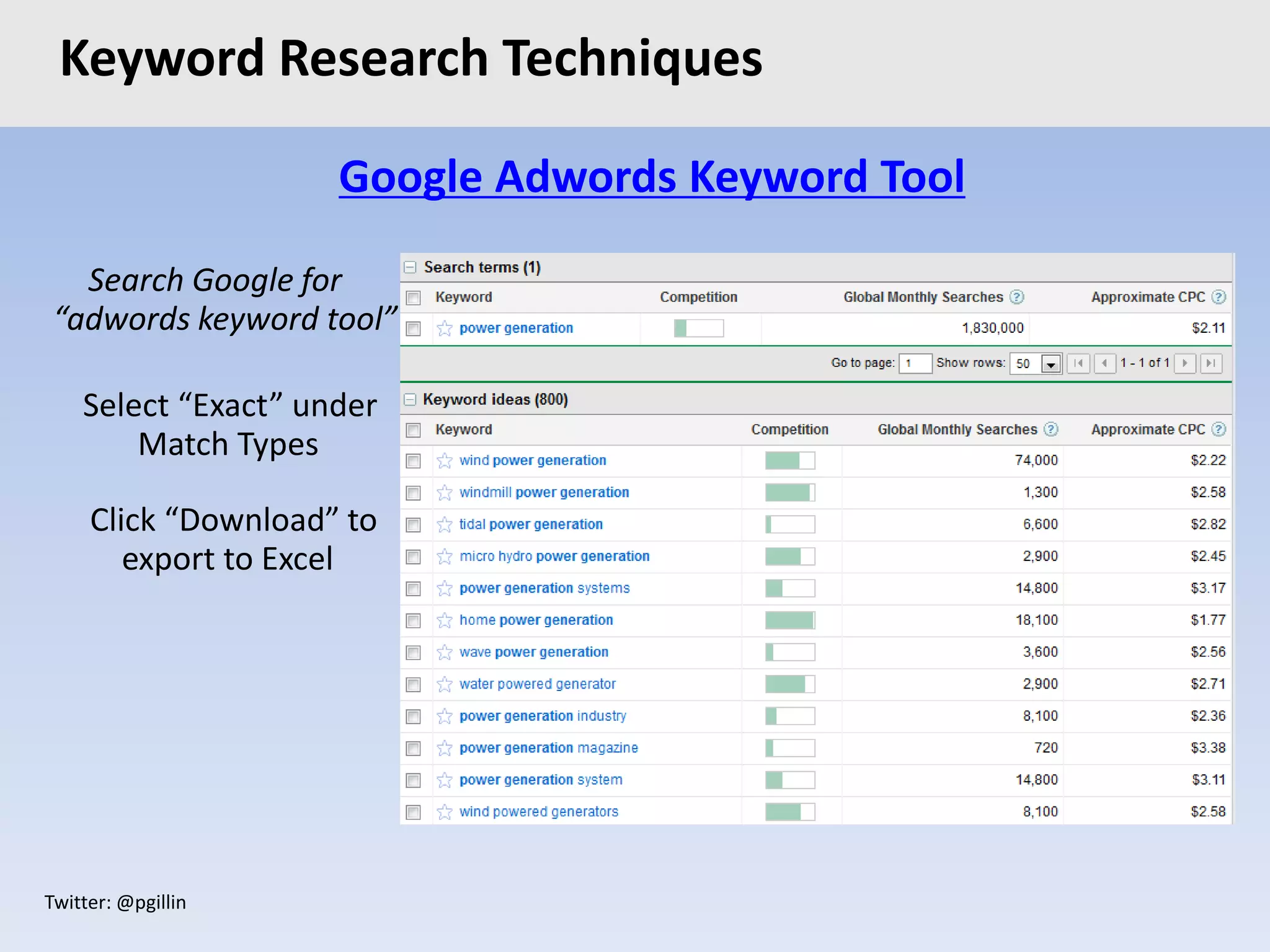 Twitter: @pgillin
Google Adwords Keyword Tool
Search Google for
“adwords keyword tool”
Select “Exact” under
Match Types
Click “Download” to
export to Excel
Keyword Research Techniques
 
