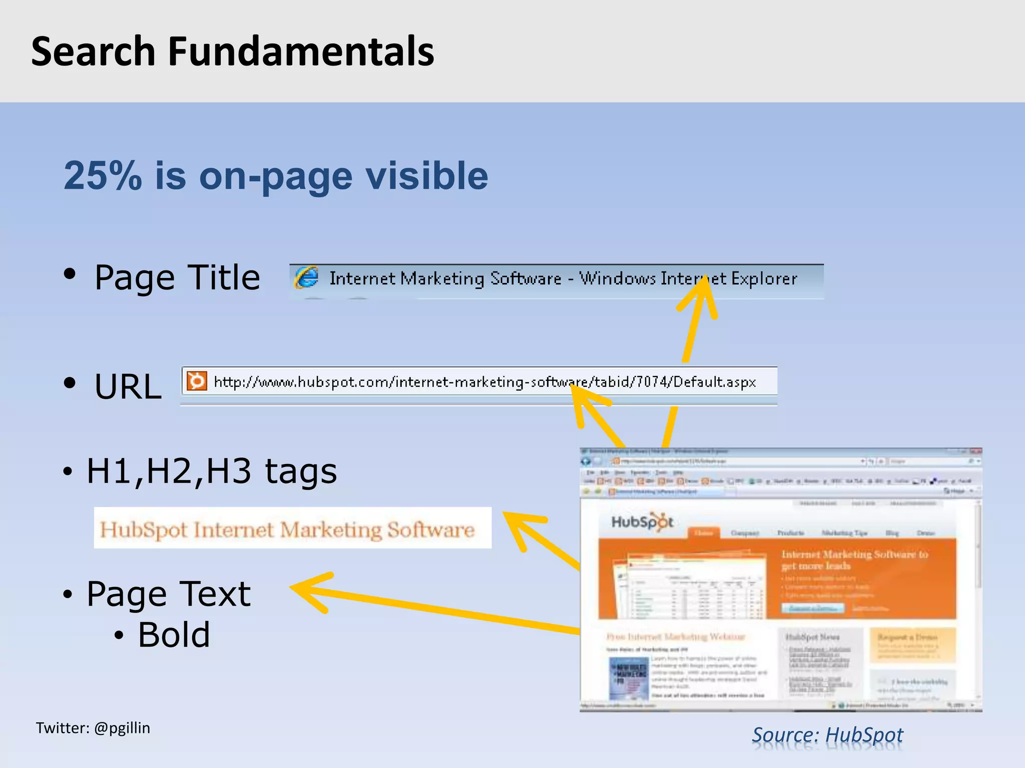 Twitter: @pgillin
Search Fundamentals
• Page Title
• URL
• H1,H2,H3 tags
• Page Text
• Bold
Source: HubSpot
25% is on-page visible
 