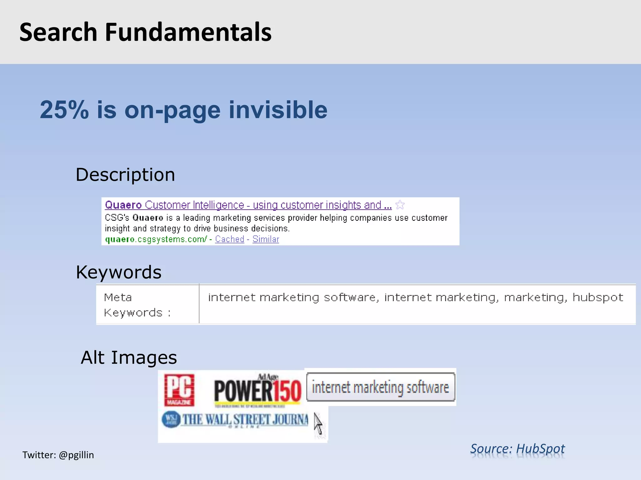 Twitter: @pgillin
Search Fundamentals
Description
Keywords
Alt Images
Source: HubSpot
25% is on-page invisible
 