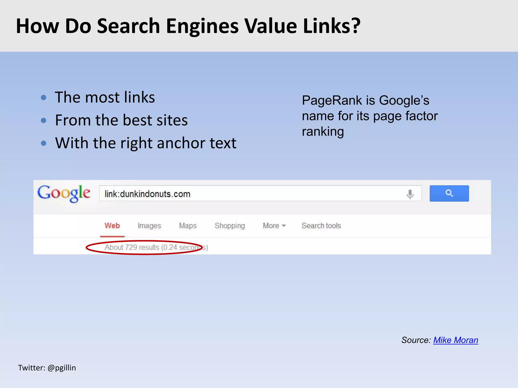 Twitter: @pgillin
How Do Search Engines Value Links?
 The most links
 From the best sites
 With the right anchor text
PageRank is Google’s
name for its page factor
ranking
Source: Mike Moran
 