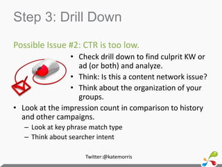 Fix/TestStep 1: Look for TrendsTime Frames1 Month3 Month6 Month1 YearMetricsCost
