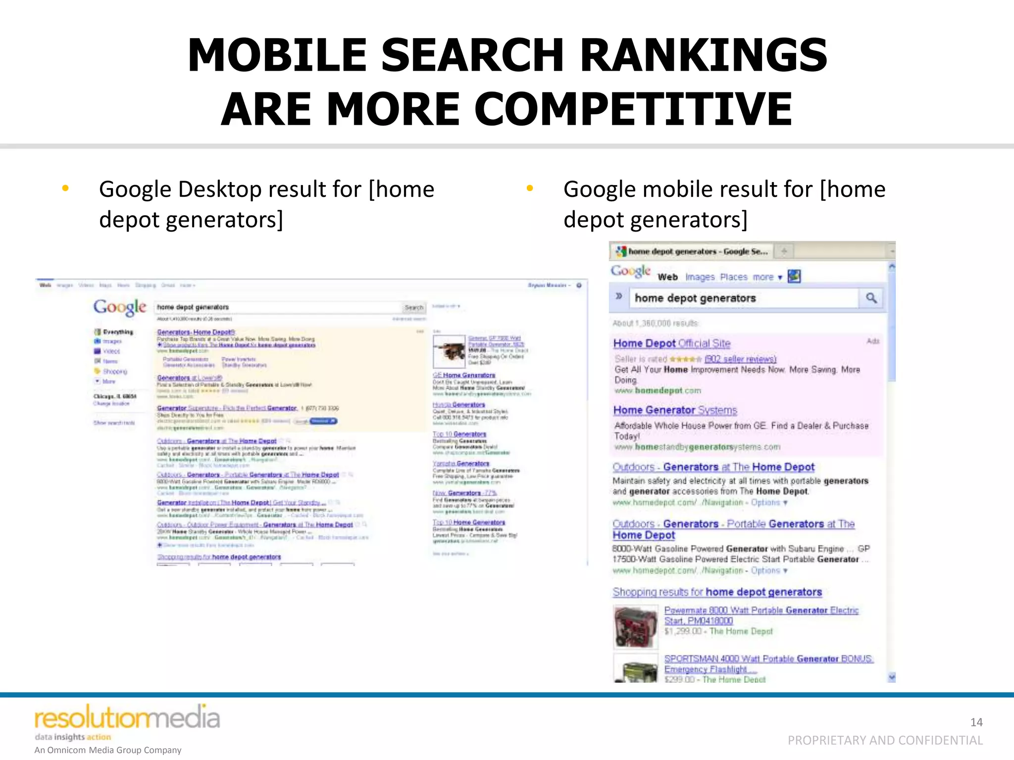 MOBILE SEARCH RANKINGS
                                  ARE MORE COMPETITIVE
     •       Google Desktop result for [home   •   Google mobile result for [home
             depot generators]                     depot generators]




                                                                                                 14
                                                                       PROPRIETARY AND CONFIDENTIAL
An Omnicom Media Group Company
 