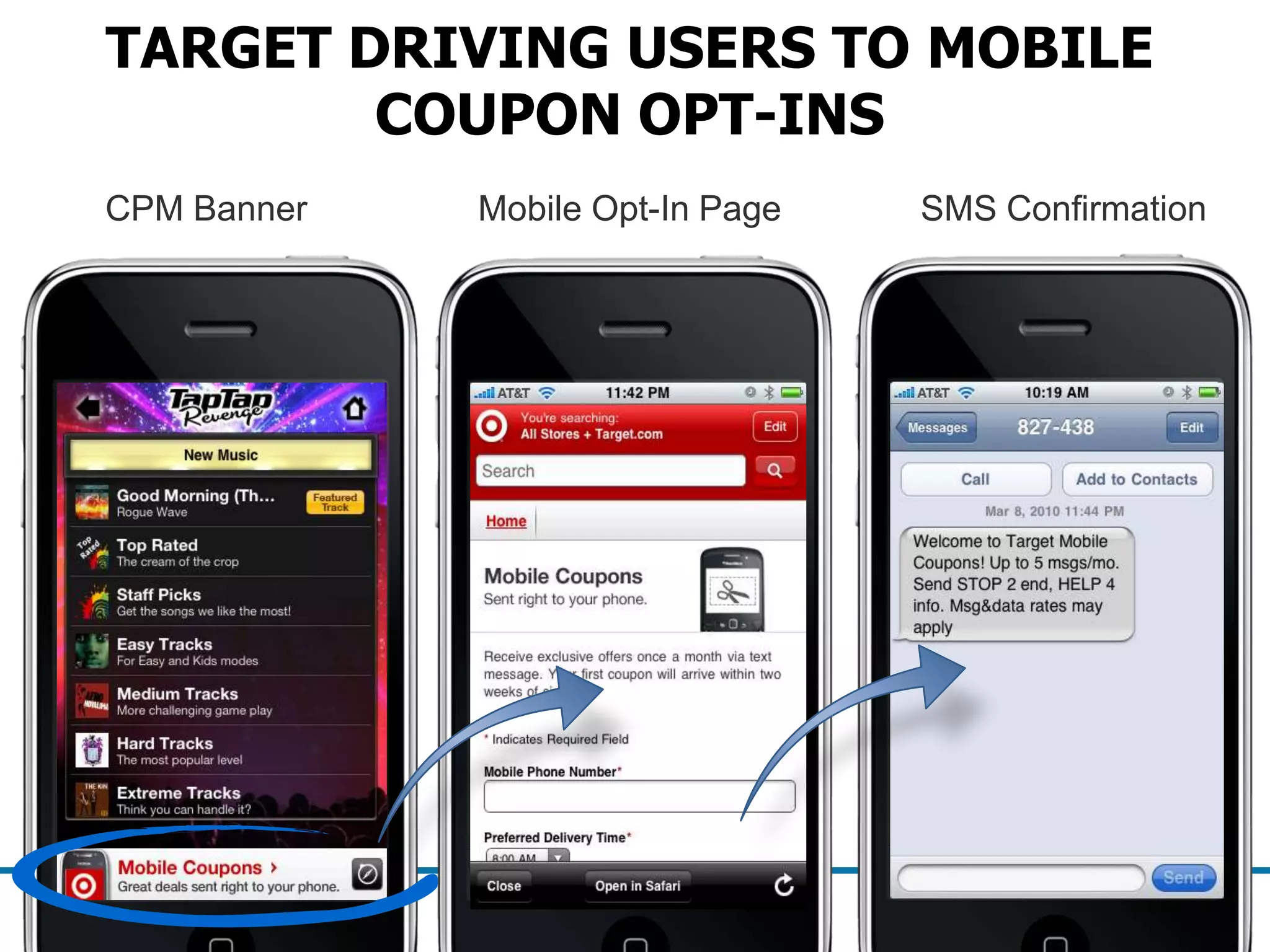TARGET DRIVING USERS TO MOBILE
                  COUPON OPT-INS
          CPM Banner             Mobile Opt-In Page   SMS Confirmation




                                                                                   37
                                                                                   3
                                                         PROPRIETARY AND CONFIDENTIAL
An Omnicom Media Group Company
 