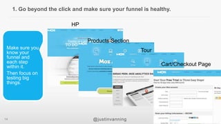 PPC is not enough. How I learned to embrace holistic growth marketing at Moz and tips to help you do the same.