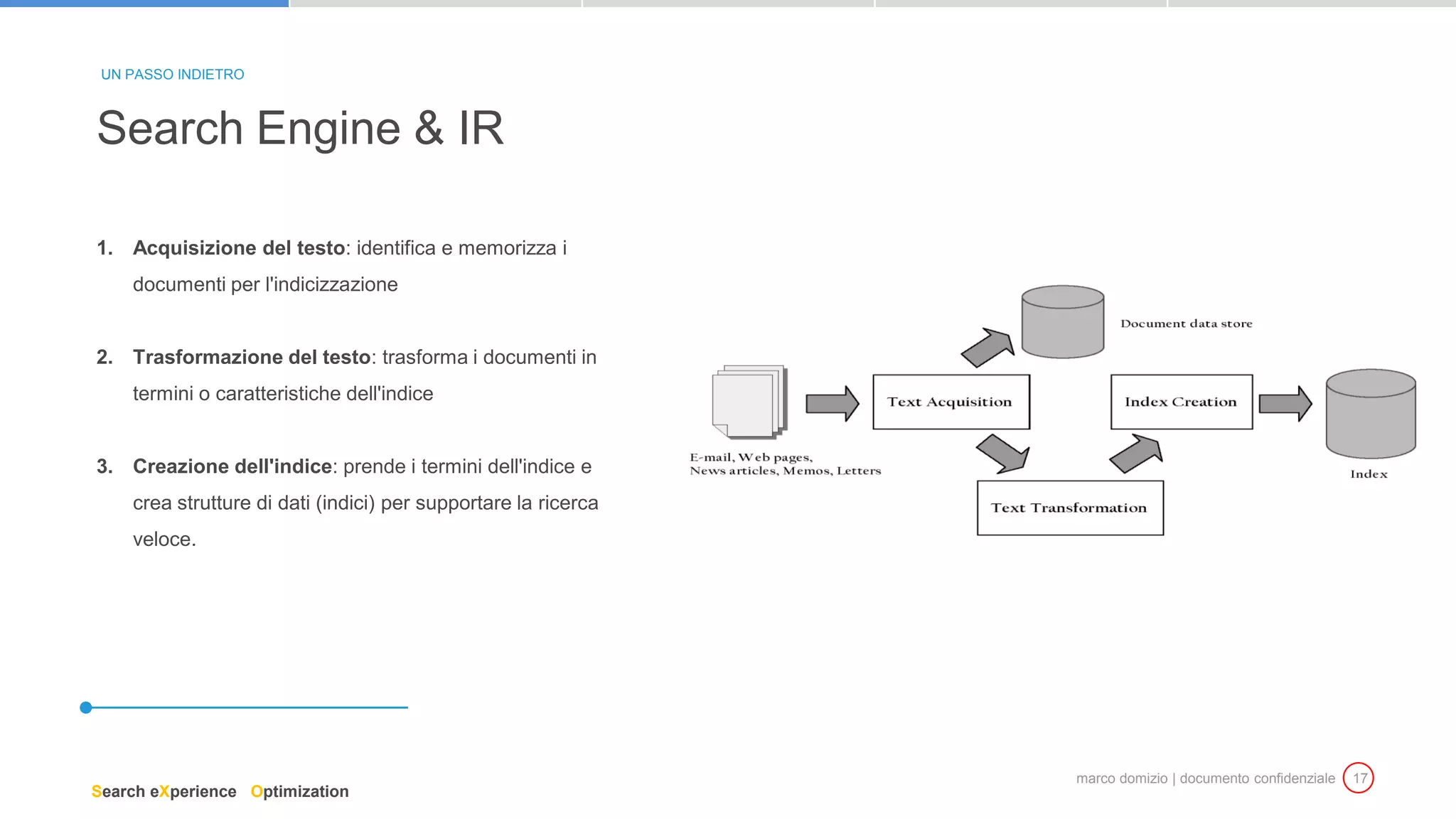 marco domizio | documento confidenziale 17
1. Acquisizione del testo: identifica e memorizza i
documenti per l'indicizzazione
2. Trasformazione del testo: trasforma i documenti in
termini o caratteristiche dell'indice
3. Creazione dell'indice: prende i termini dell'indice e
crea strutture di dati (indici) per supportare la ricerca
veloce.
Search Engine & IR
UN PASSO INDIETRO
Search eXperience Optimization
 