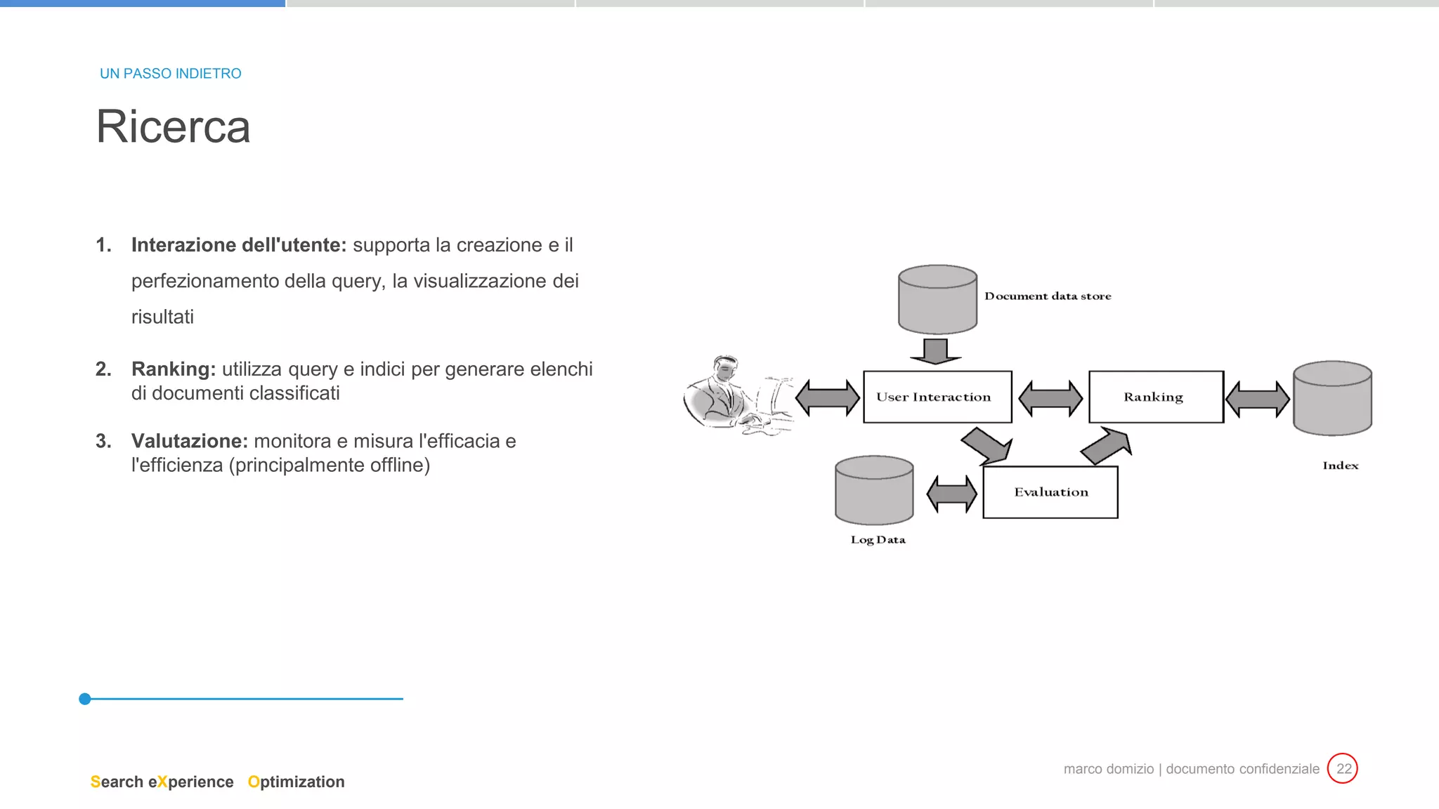 marco domizio | documento confidenziale 22
1. Interazione dell'utente: supporta la creazione e il
perfezionamento della query, la visualizzazione dei
risultati
2. Ranking: utilizza query e indici per generare elenchi
di documenti classificati
3. Valutazione: monitora e misura l'efficacia e
l'efficienza (principalmente offline)
Ricerca
UN PASSO INDIETRO
Search eXperience Optimization
 
