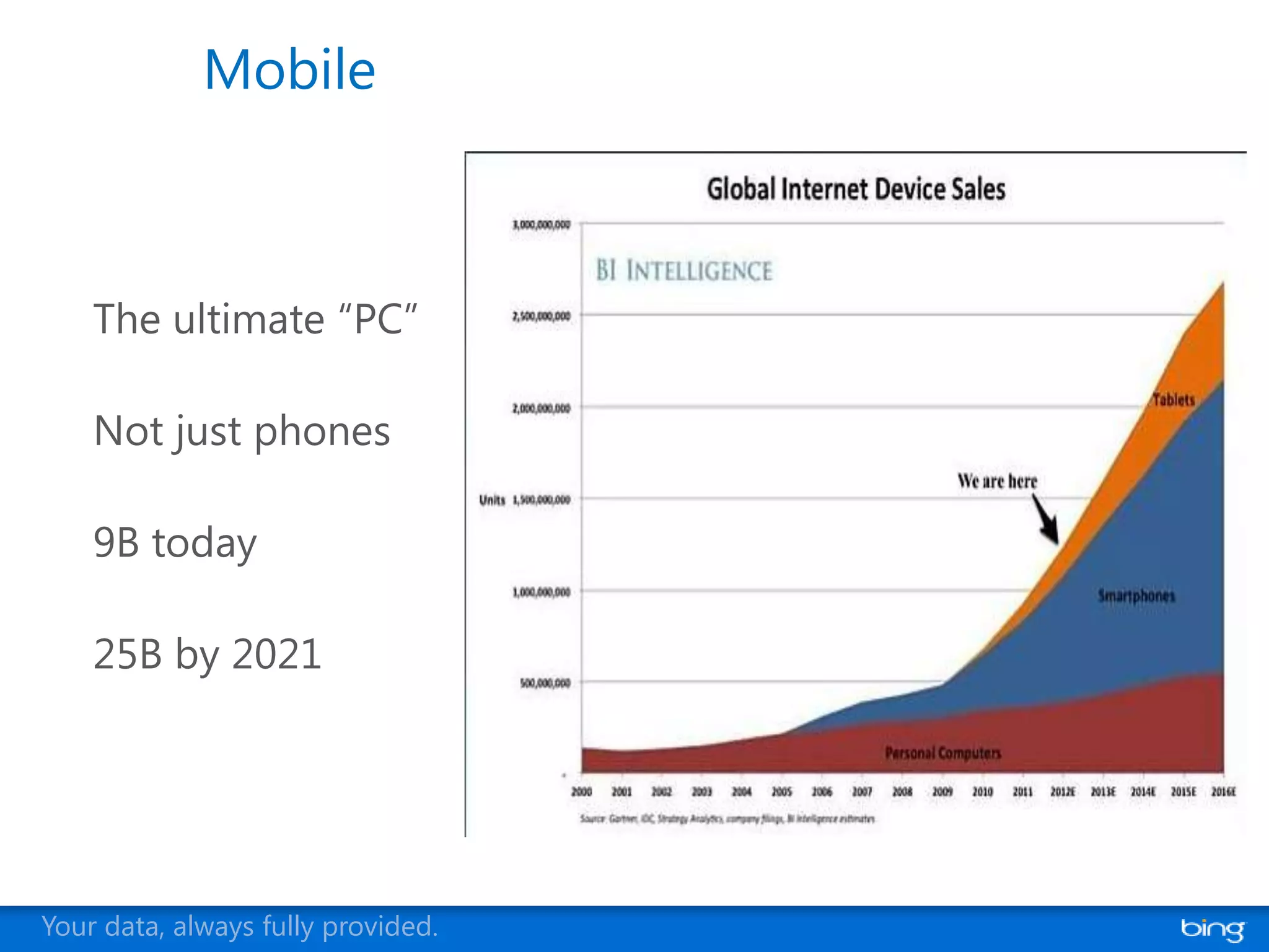 Mobile




Your data, always fully provided.
 