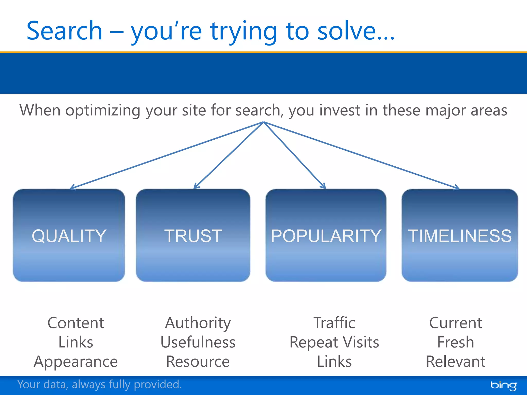 Search – you’re trying to solve…

When optimizing your site for search, you invest in these major areas




  QUALITY                    TRUST       POPULARITY       TIMELINESS



    Content                 Authority        Traffic       Current
      Links                 Usefulness    Repeat Visits     Fresh
   Appearance                Resource        Links         Relevant
Your data, always fully provided.
 