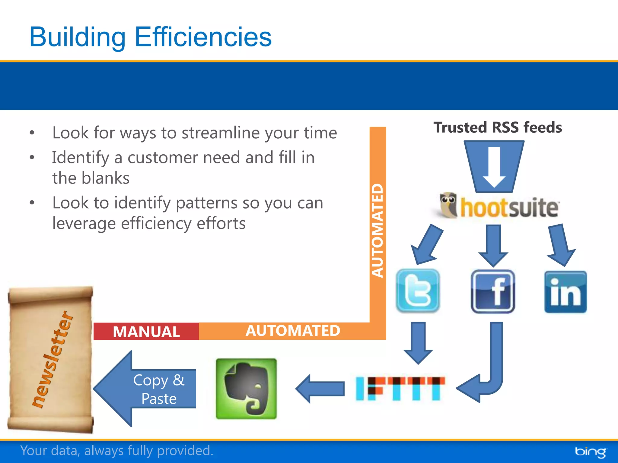 Trusted RSS feeds




                                                AUTOMATED
               MANUAL               AUTOMATED


                   Copy &
                    Paste


Your data, always fully provided.
 