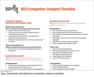 Friday, February 22, 13

http://raventools.com/blog/seo-competitor-analysis-checklist/
 