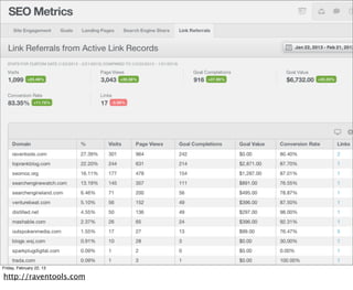 Friday, February 22, 13

http://raventools.com
 