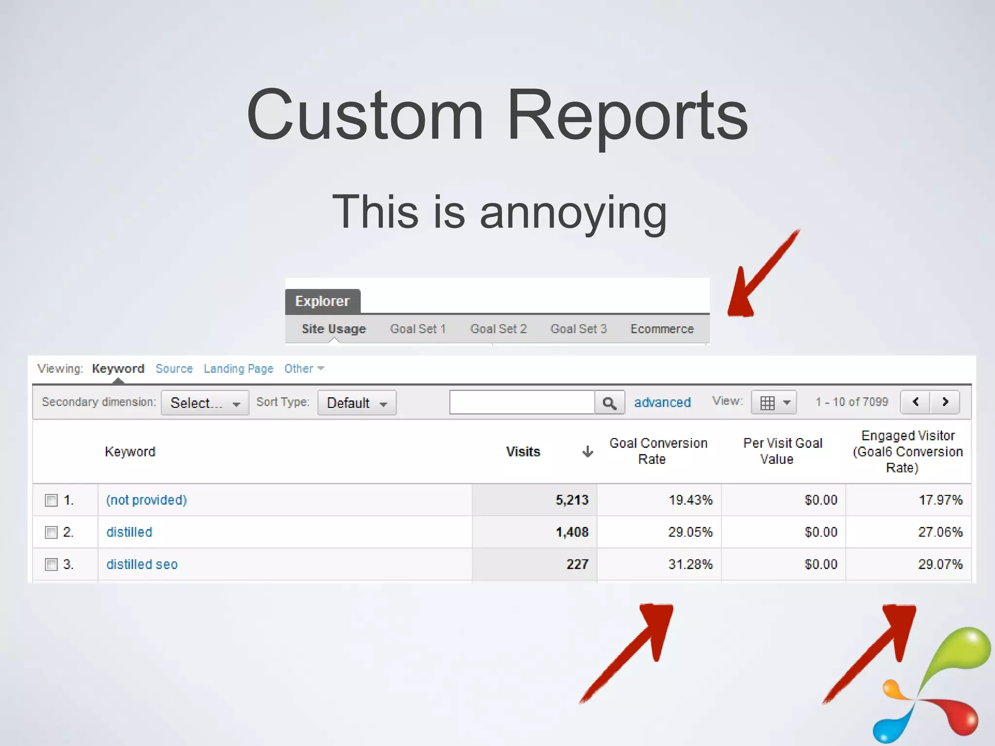 Custom Reports
  This is annoying
 