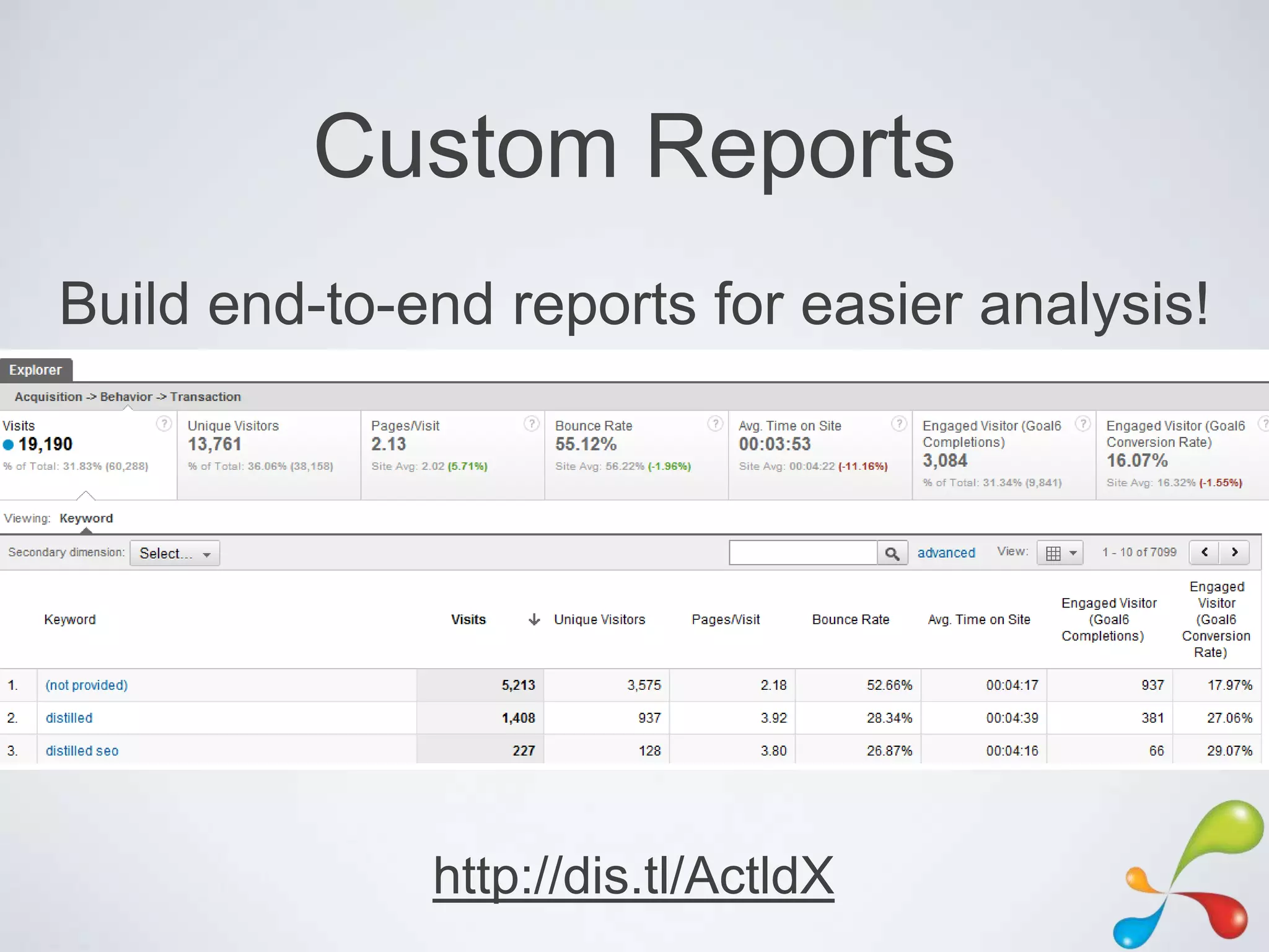 Custom Reports
Build end-to-end reports for easier analysis!




              http://dis.tl/ActldX
 