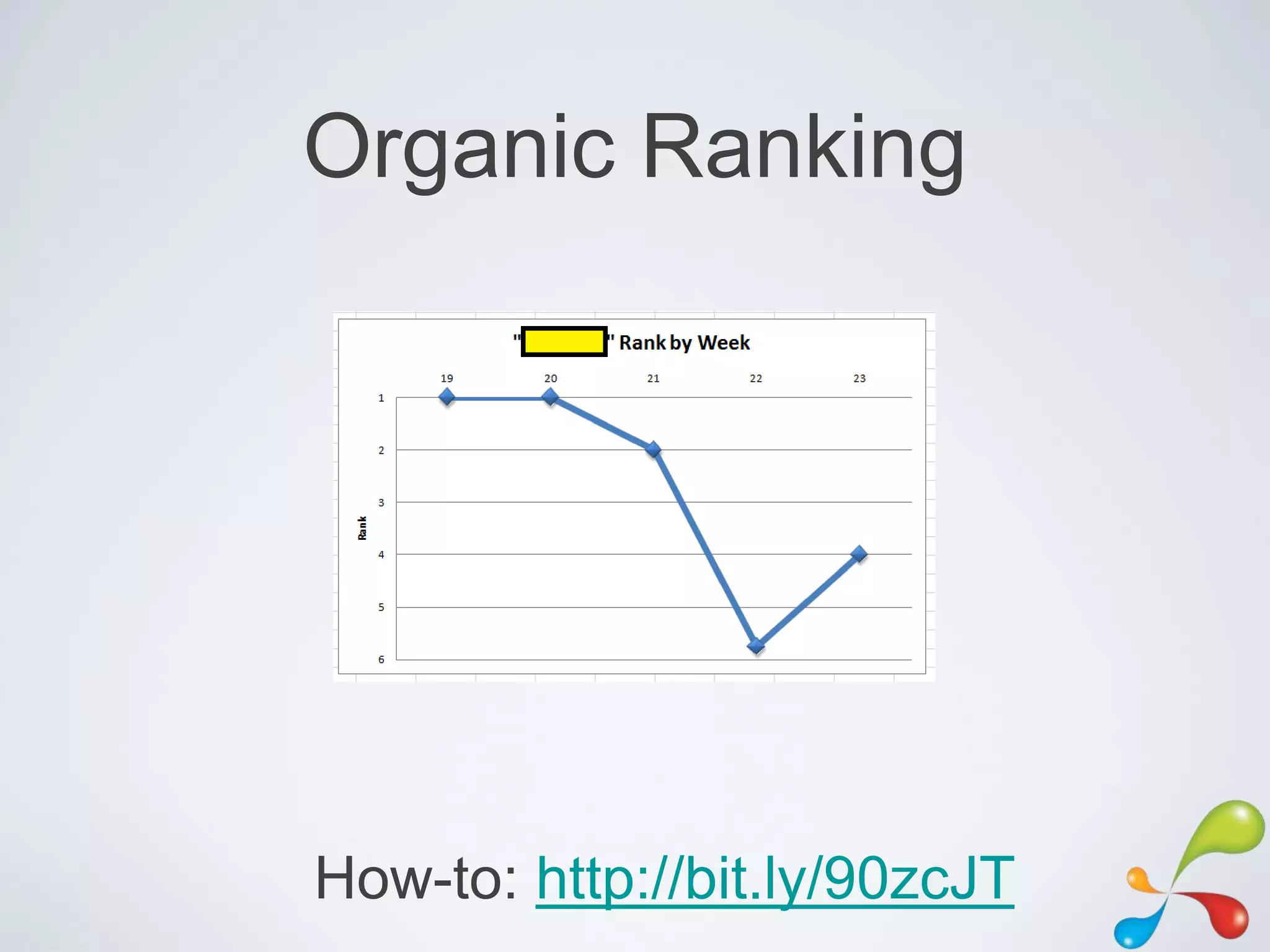 Organic Ranking




How-to: http://bit.ly/90zcJT
 