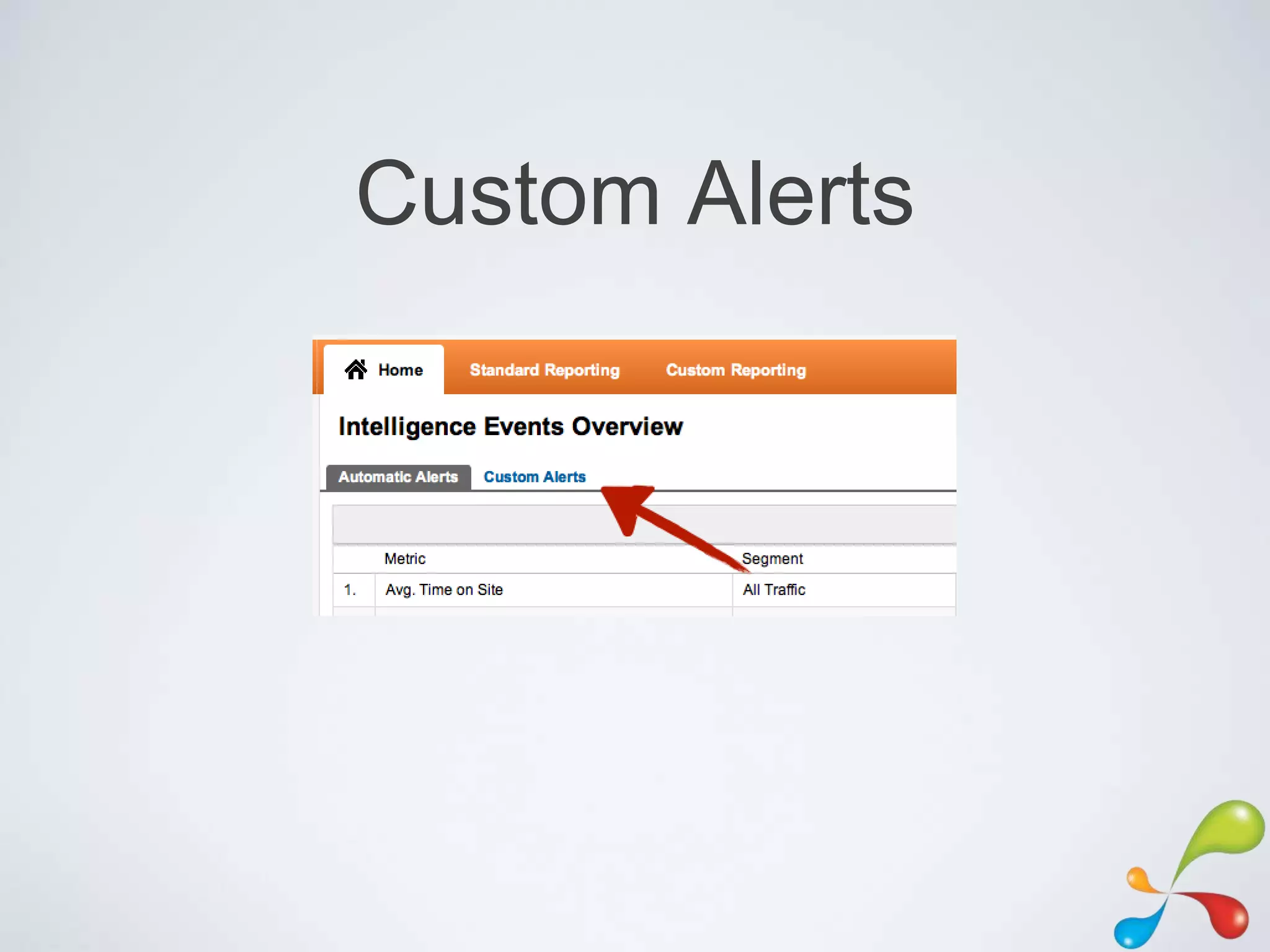 Custom Alerts
 