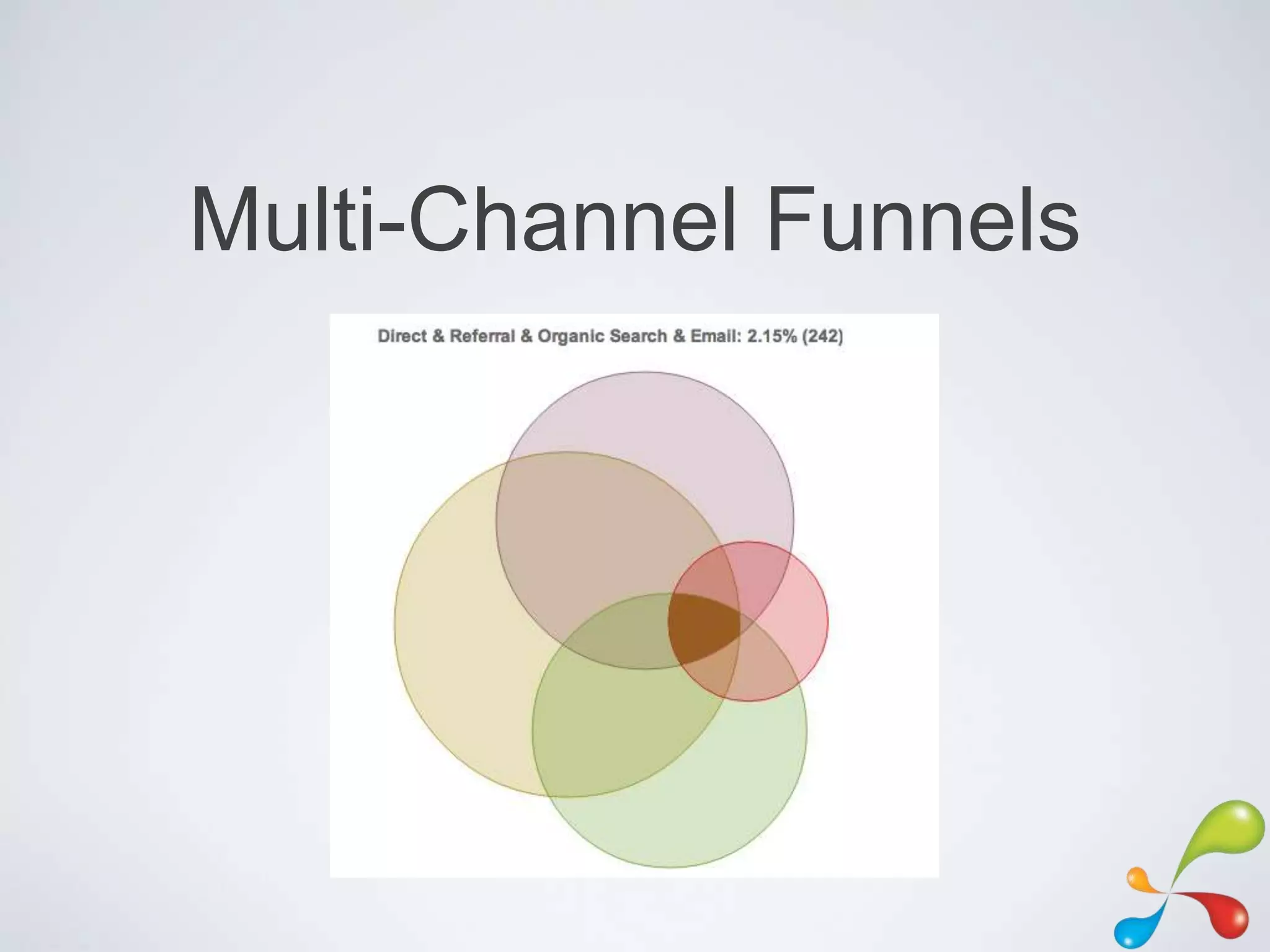 Multi-Channel Funnels
 