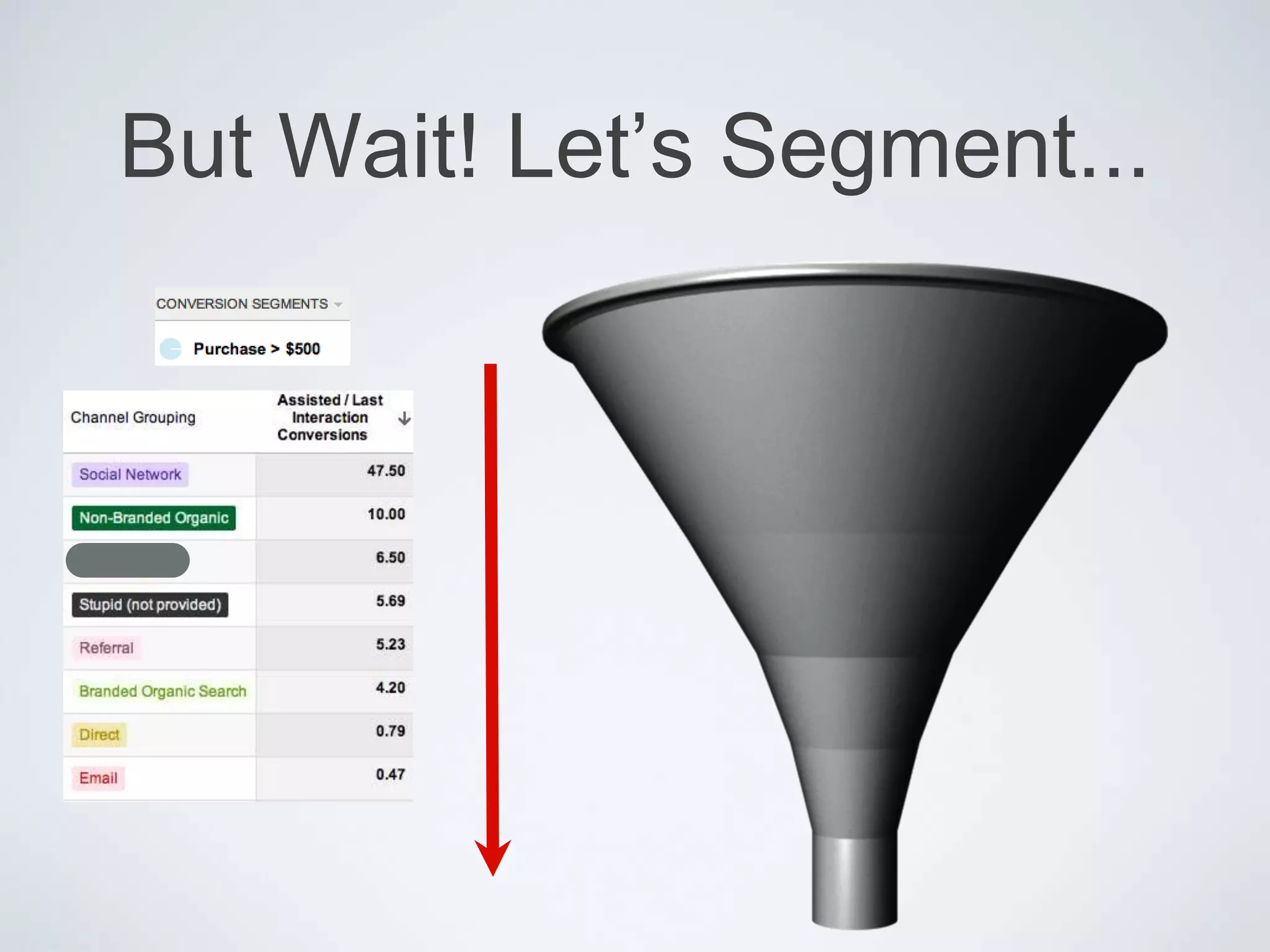 But Wait! Let‟s Segment...
 