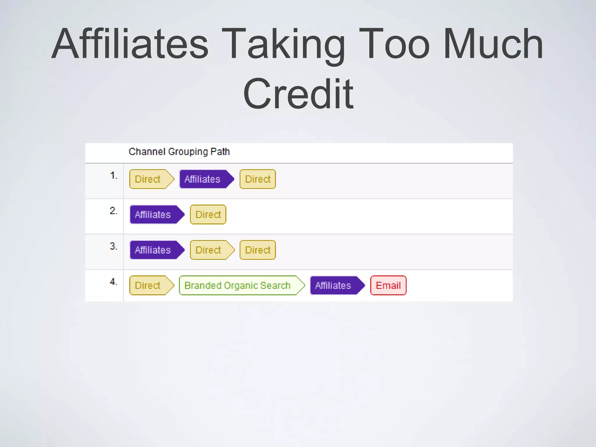 Affiliates Taking Too Much
            Credit
 