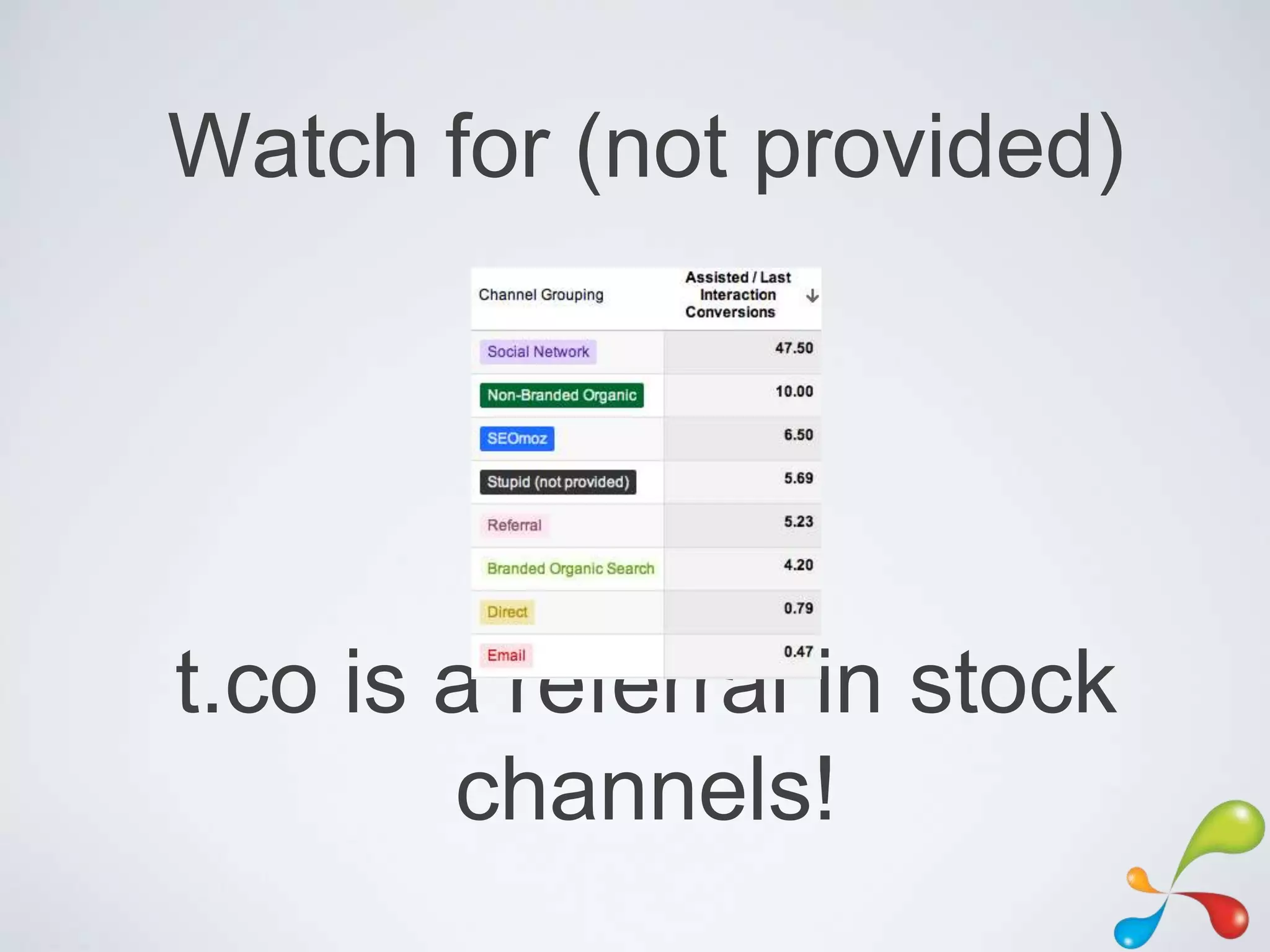 Watch for (not provided)




t.co is a referral in stock
        channels!
 