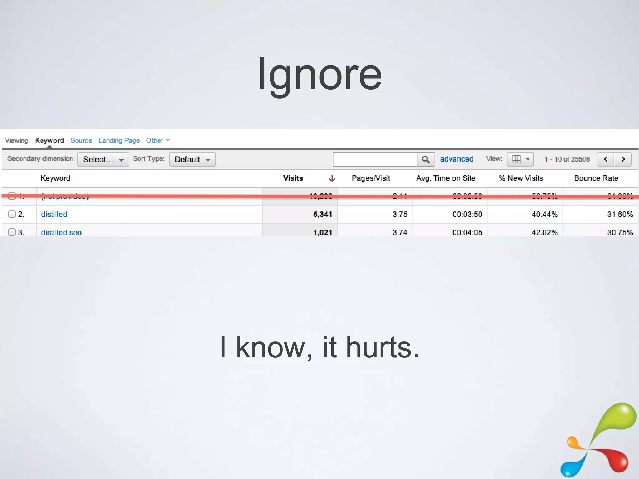 Ignore




I know, it hurts.
 