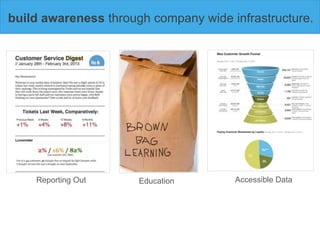 build awareness through company wide infrastructure.




    Reporting Out     Education       Accessible Data
 
