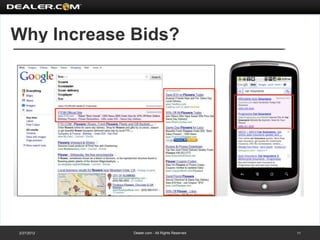 Why Increase Bids?




2/27/2012    Dealer.com - All Rights Reserved   11
 