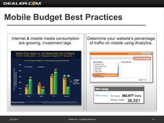 Mobile Budget Best Practices




 2/27/2012     Dealer.com - All Rights Reserved   13
 