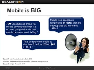 Mobile is BIG
                                                                          Mobile web adoption is
    75M US adults go online via                                           ramping up 8x faster than the
    mobile devices with over 1/2                                          desktop web did in the mid
    of them going online via their                                        1990s 2
    mobile device at least 1x/day 1



                              Total ad spend on mobile to
                              rise from $1.4B in 2009 to $6B
                              in 2014 3



Source 1. searchengineland.com, Sept . 2010
Source 2. Mary Meeker Report – Economy & Internet Trends 10/20/09
Source 3. Juniper Research, 08/09

   2/27/2012                                        Dealer.com - All Rights Reserved                      2
 