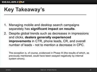Key Takeaway’s

1. Managing mobile and desktop search campaigns
   separately has significant impact on results.
2. Despite global trends such as decreases in impressions
   and clicks, dealers generally experienced
   improvements in CTR, phone leads, CR, and overall
   number of leads - not to mention a decrease in CPC.

      The exception is, of course, evidenced in Phase III (the results of which, as
      previously mentioned, could have been swayed negatively by internal
      system errors).



 2/27/2012                          Dealer.com - All Rights Reserved                  20
 