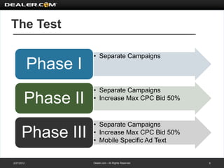 The Test

                      • Separate Campaigns
            Phase I
                      • Separate Campaigns
        Phase II      • Increase Max CPC Bid 50%



                      • Separate Campaigns
      Phase III       • Increase Max CPC Bid 50%
                      • Mobile Specific Ad Text


2/27/2012             Dealer.com - All Rights Reserved   6
 