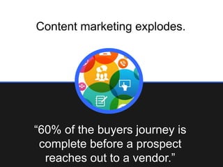 Content marketing explodes.

“60% of the buyers journey is
complete before a prospect
reaches out to a vendor.”

 