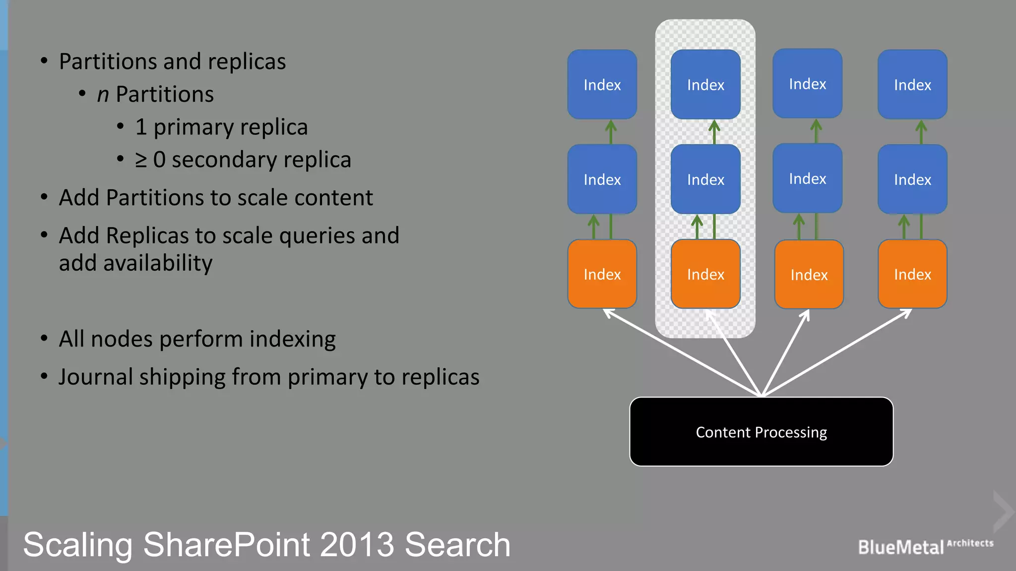 Scaling SharePoint 2013 Search
• n Partitions
• 1 primary replica
• ≥ 0 secondary replica
• Add Partitions to scale content
• Add Replicas to scale queries and
add availability
• All nodes perform indexing
• Journal shipping from primary to replicas
Index
Index Index
Index
Index
Content Processing
Index Index
IndexIndexIndex
Index
Index
 