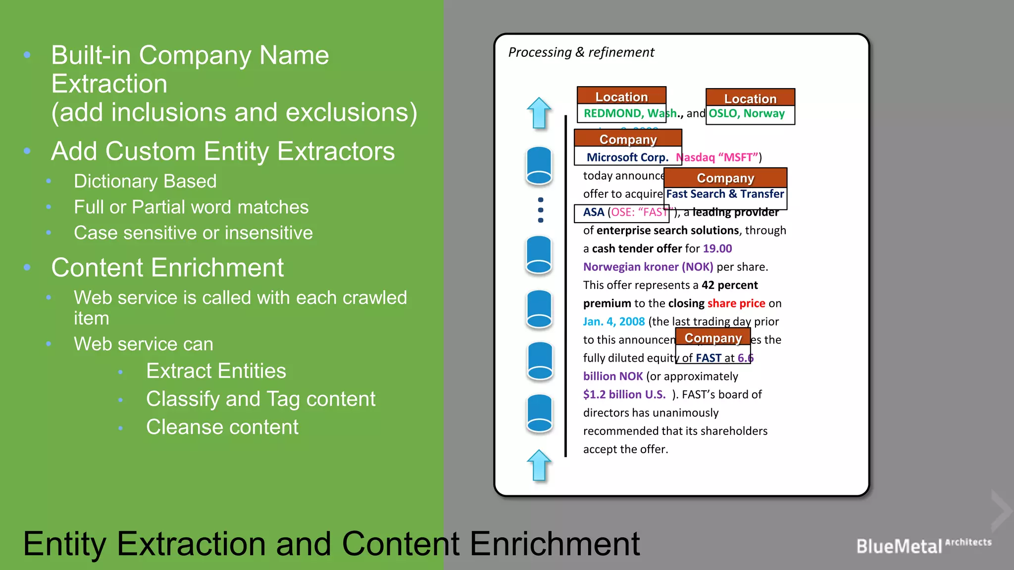 Entity Extraction and Content Enrichment
• Built-in Company Name
Extraction
(add inclusions and exclusions)
• Add Custom Entity Extractors
• Dictionary Based
• Full or Partial word matches
• Case sensitive or insensitive
• Content Enrichment
• Web service is called with each crawled
item
• Web service can
• Extract Entities
• Classify and Tag content
• Cleanse content
Processing & refinement
…
REDMOND, Wash., and OSLO, Norway
— Jan. 8, 2008
Microsoft Corp. (Nasdaq “MSFT”)
today announced that it will make an
offer to acquire Fast Search & Transfer
ASA (OSE: “FAST”), a leading provider
of enterprise search solutions, through
a cash tender offer for 19.00
Norwegian kroner (NOK) per share.
This offer represents a 42 percent
premium to the closing share price on
Jan. 4, 2008 (the last trading day prior
to this announcement), and values the
fully diluted equity of FAST at 6.6
billion NOK (or approximately
$1.2 billion U.S. ). FAST’s board of
directors has unanimously
recommended that its shareholders
accept the offer.
Location
Company
Company
Company
Location
 