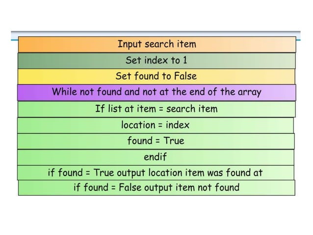 Search flowchart | PPT