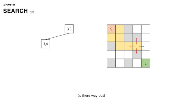 Intersection Study - Algorithm(Search) | PPT