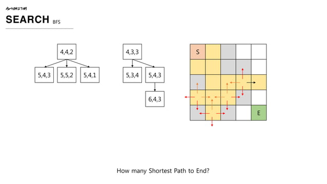 Intersection Study - Algorithm(Search) | PPT