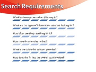 What business process does this map to?


What are the types of information users are looking for?


How often are they searching for it?


How should content be ranked?


What is the value this content provides?


How does this fit into the overall search vision?
 