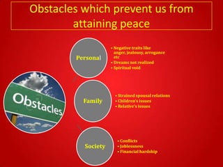 Obstacles which prevent us from
        attaining peace
                    • Negative traits like
                      anger, jealousy, arrogance
        Personal      etc
                    • Dreams not realized
                    • Spiritual void




                      • Strained spousal relations
          Family      • Children’s issues
                      • Relative’s issues




                       • Conflicts
          Society      • Joblessness
                       • Financial hardship
 