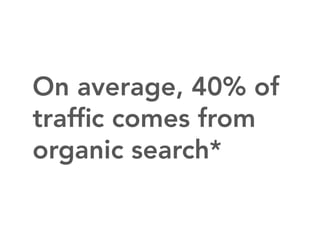 On average, 40% of
trafﬁc comes from
organic search*
 